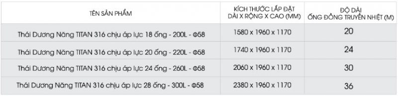 Thông số kỹ thuật Thái Dương Năng Titan 316 Chịu Áp