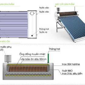Sơ đồ nguyên lý hoạt động của Thái dương năng TITAN 316 58 chịu áp lực