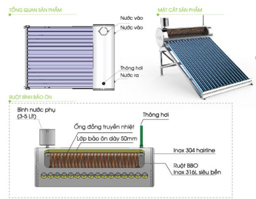 Sơ đồ nguyên lý hoạt động của Thái dương năng TITAN 316 58 chịu áp lực