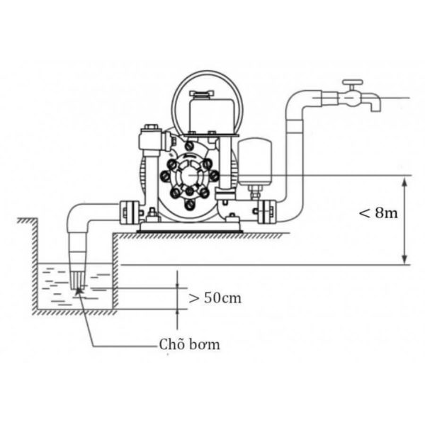 Máy bơm nước chân không Tăng Áp Hanil PH 260A - Hình ảnh 2